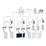 Unitate centrala wireless V24-WiFi Watts varianta de comanda prin internet