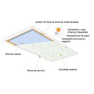 Panou radiant infrarosu 600 W cu Turmalina SR5-D-original